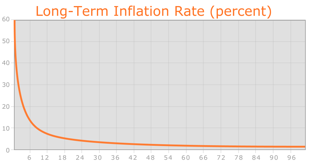Ethereum-Inflation